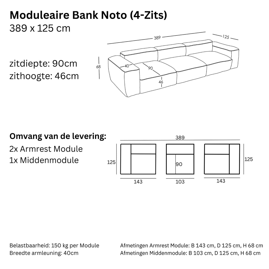 Afmetingen en Modulariteit