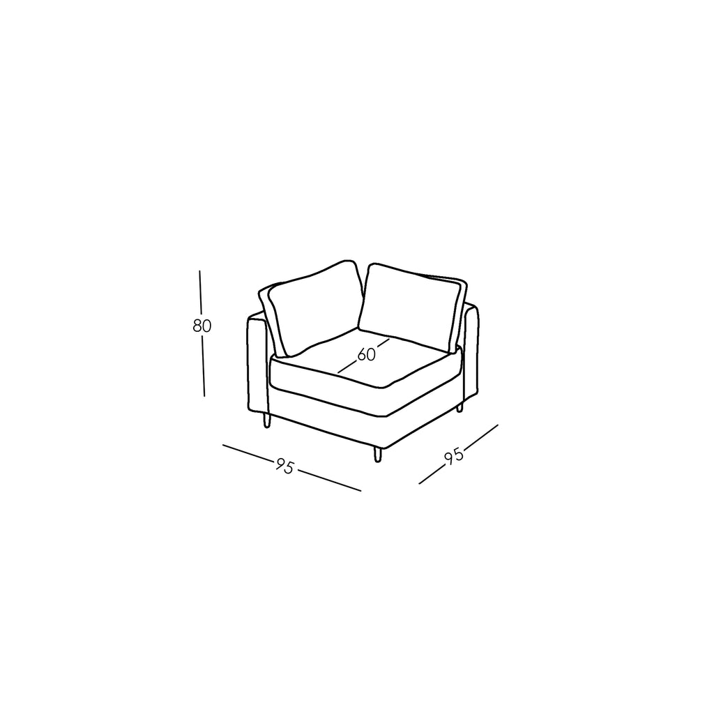 Afmetingen en Modulariteit
