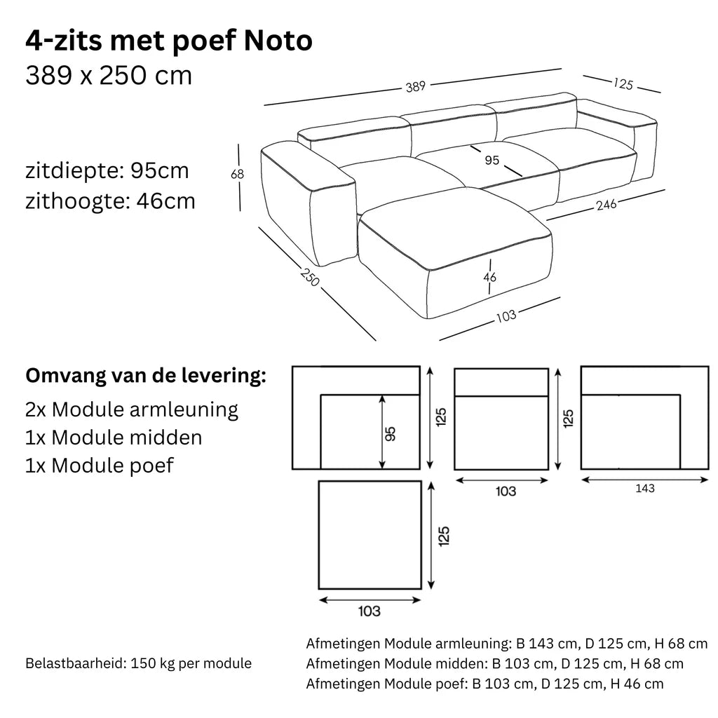 Maten en Modulariteit