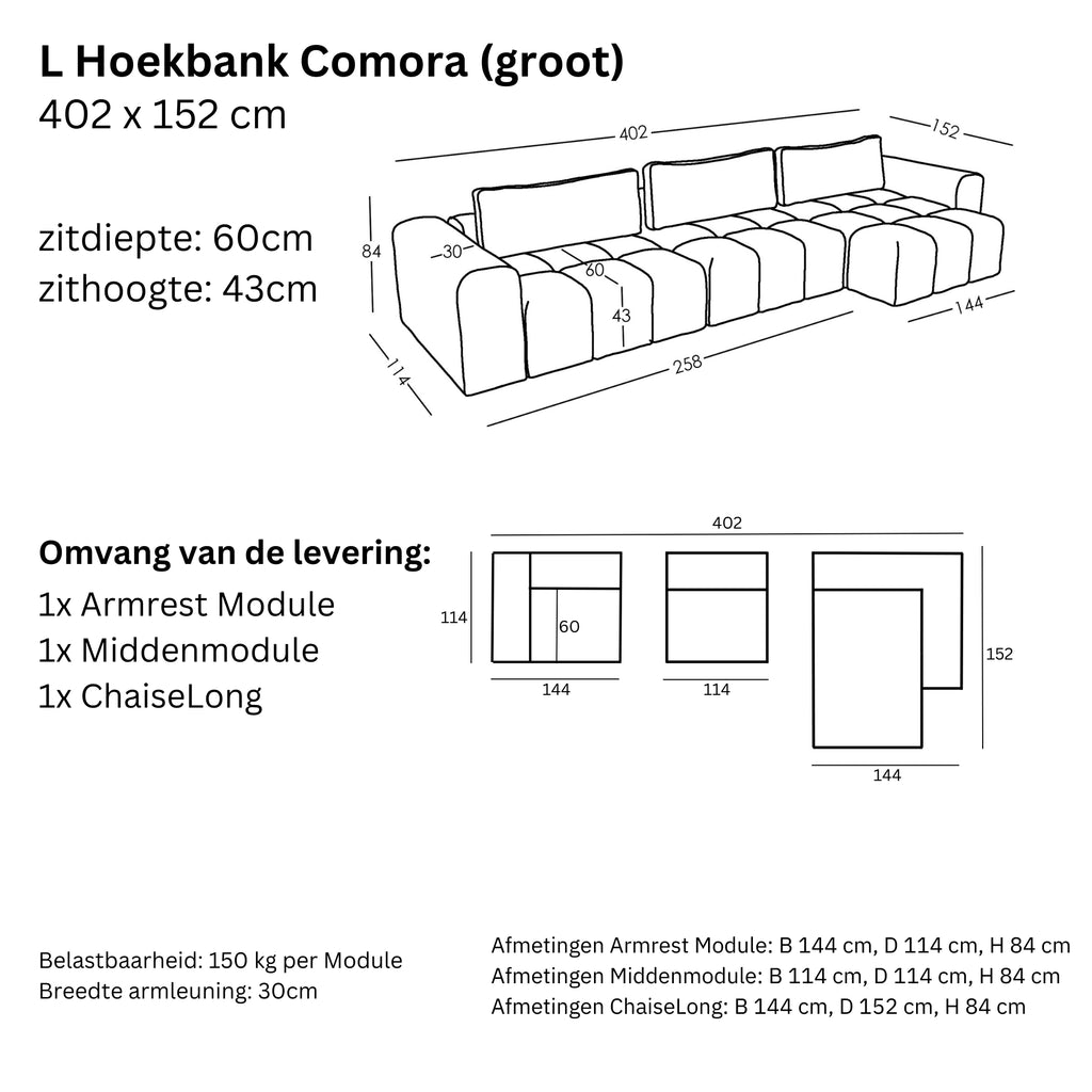 Afmetingen en Modulariteit