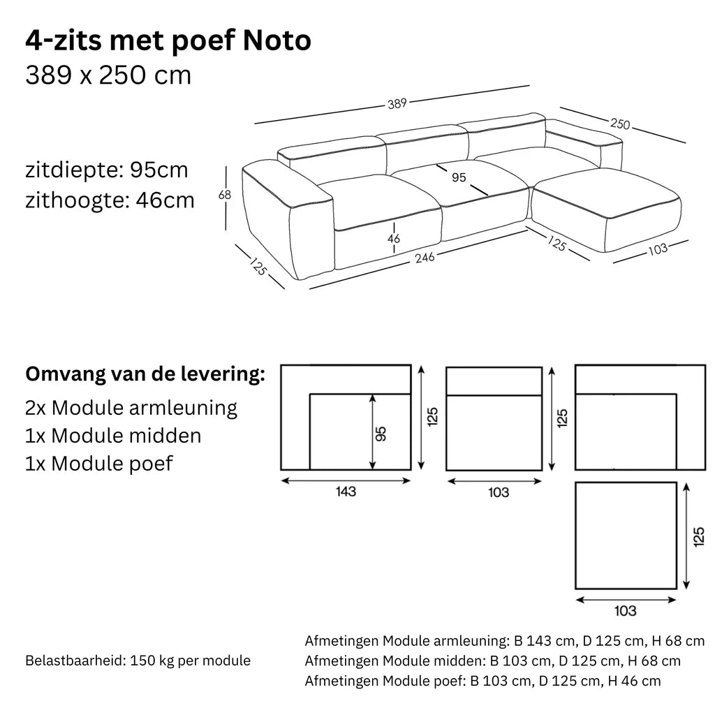 Maten en Modulariteit