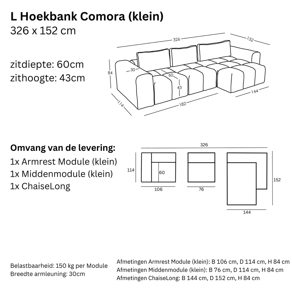 Afmetingen en Modulariteit