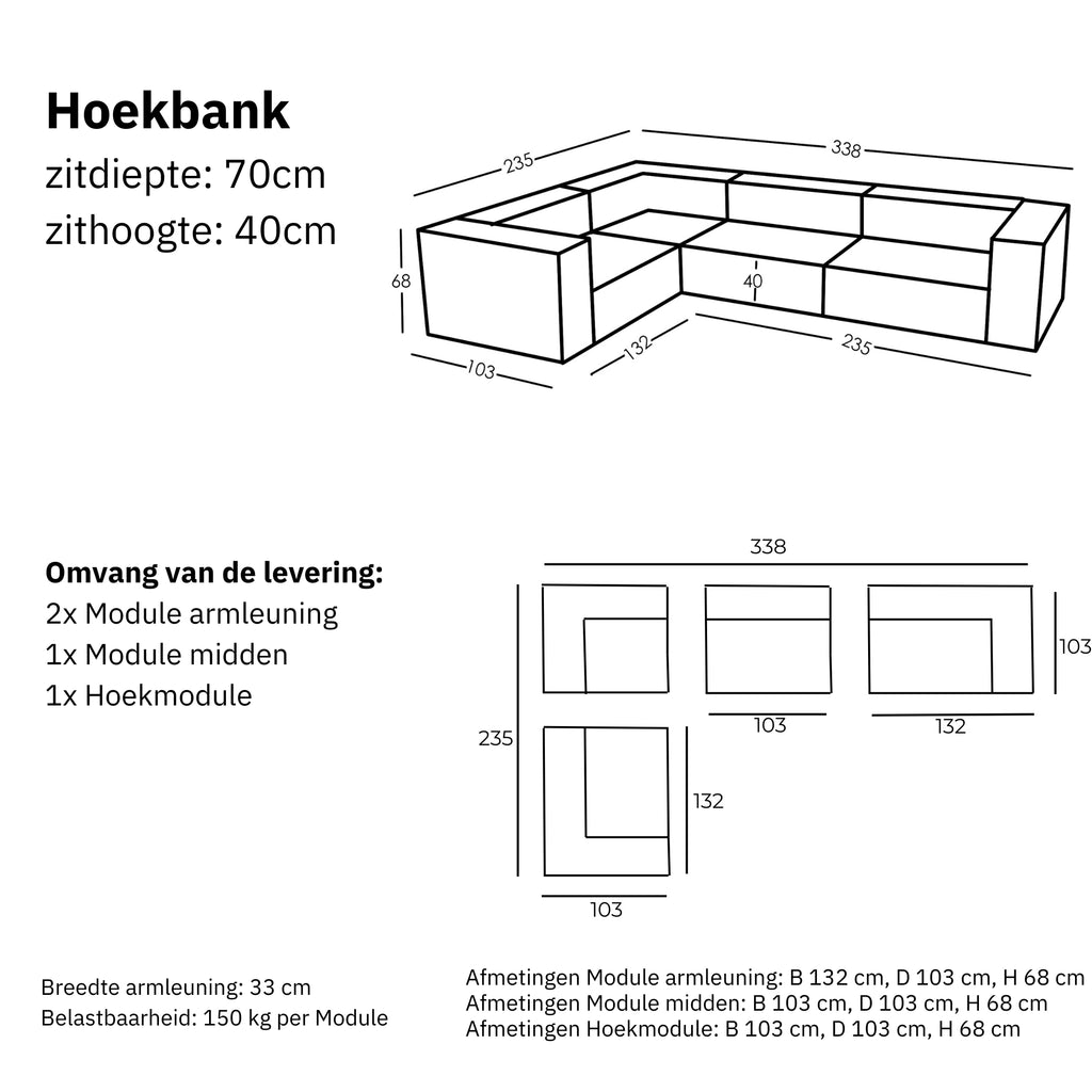 Afmetingen en Modulariteit