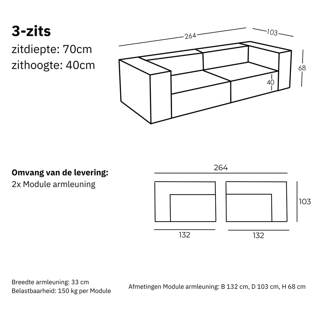 Afmetingen en Modulariteit