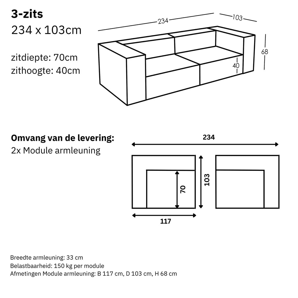 Maten en Modulariteit
