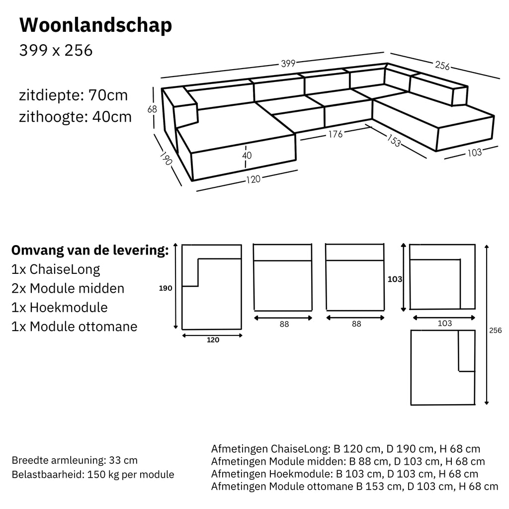 Maten en Modulariteit