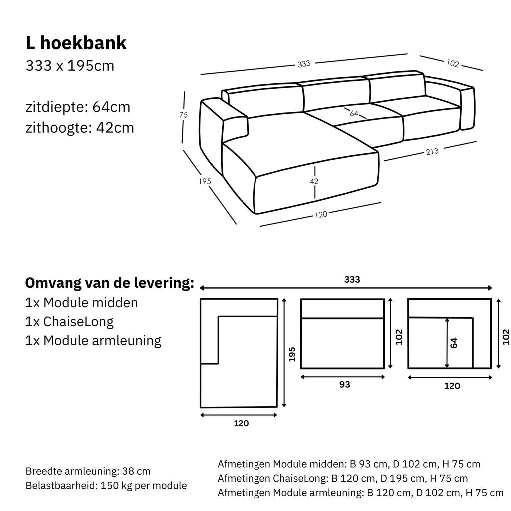 Maten en Modulariteit