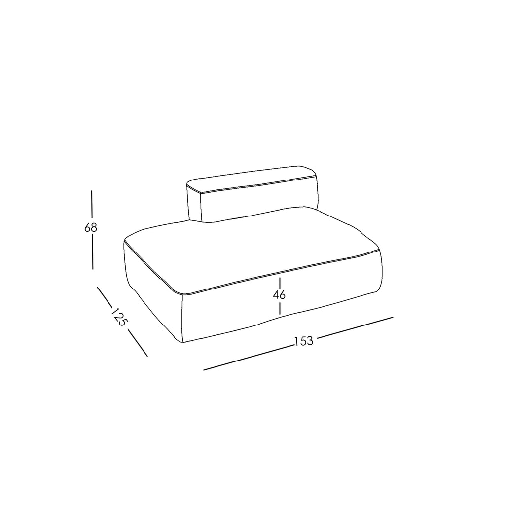 Maten en Modulariteit