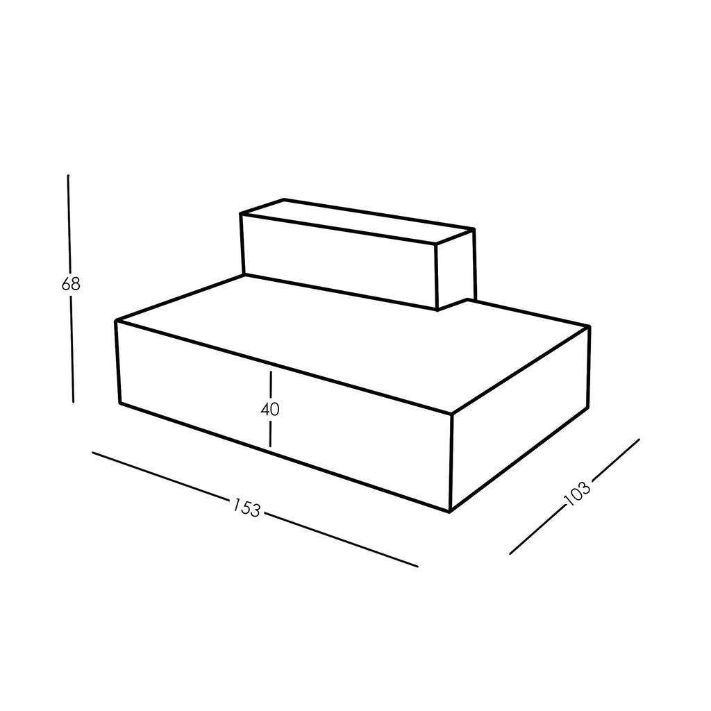 Maten en Modulariteit