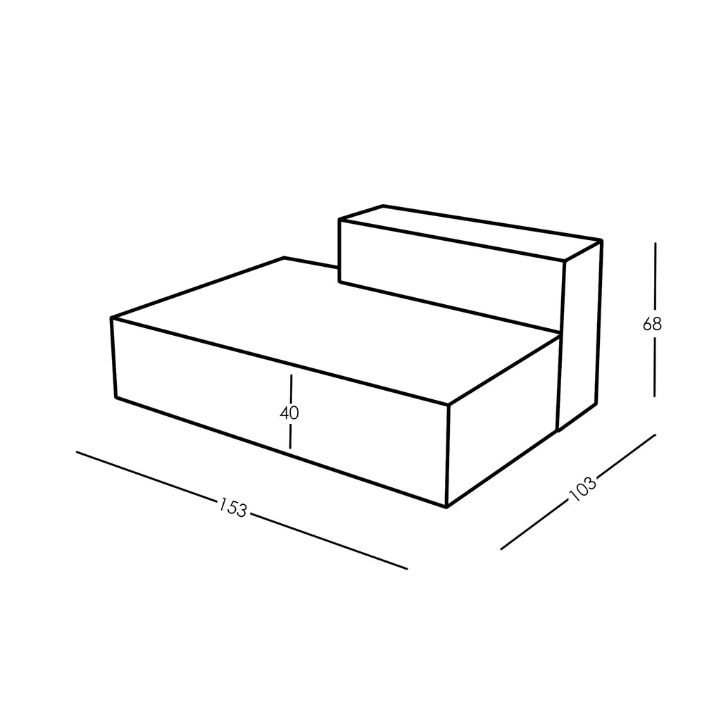 Maten en Modulariteit