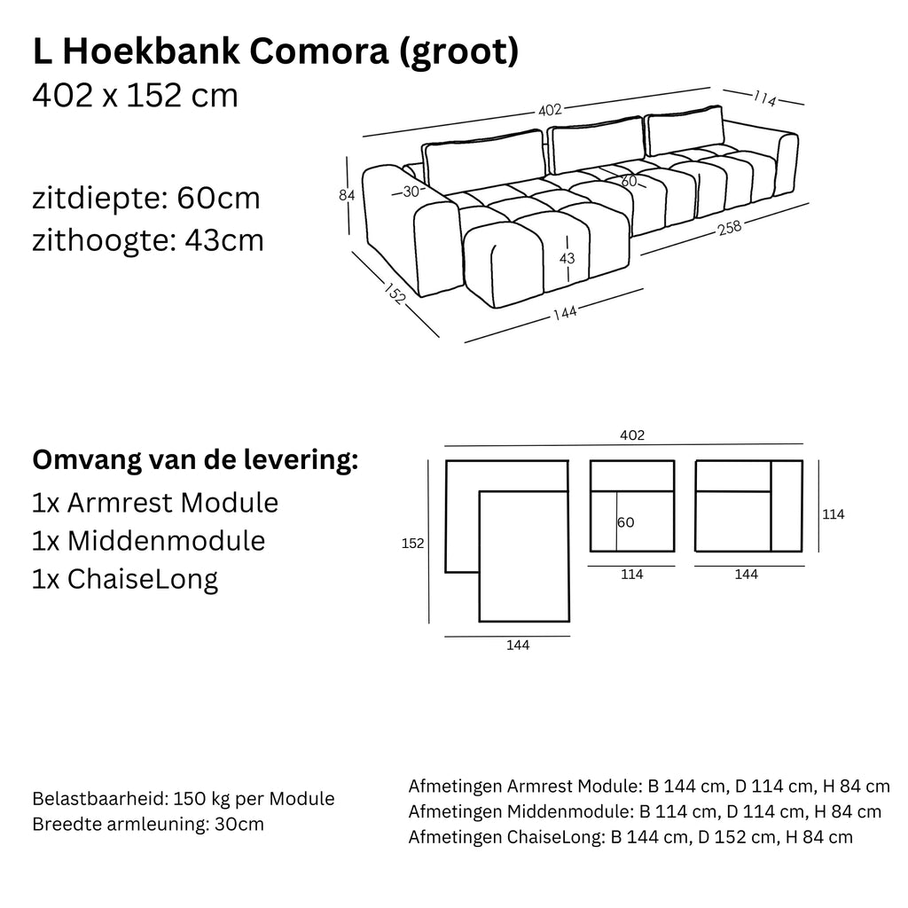 Afmetingen en Modulariteit