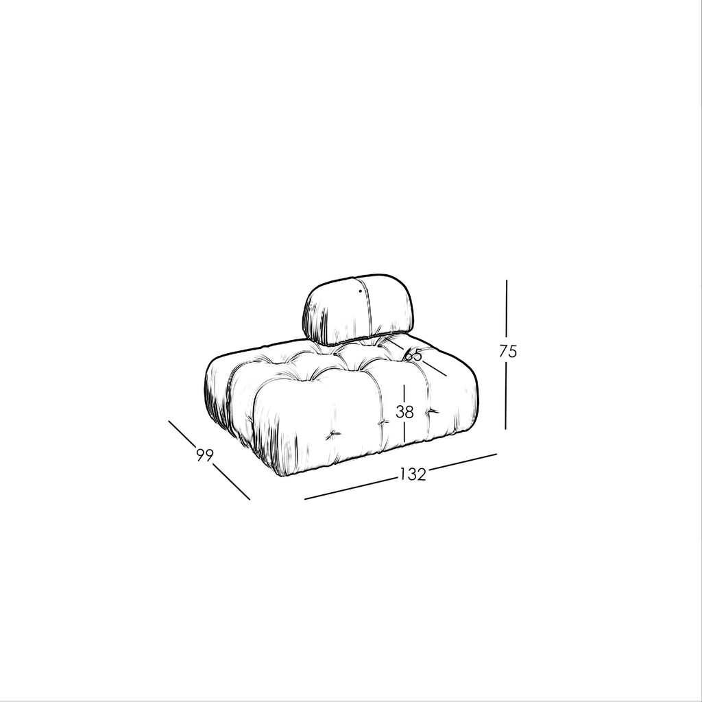 Maten en Modulariteit