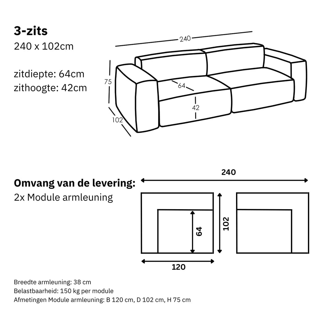 Maten en Modulariteit