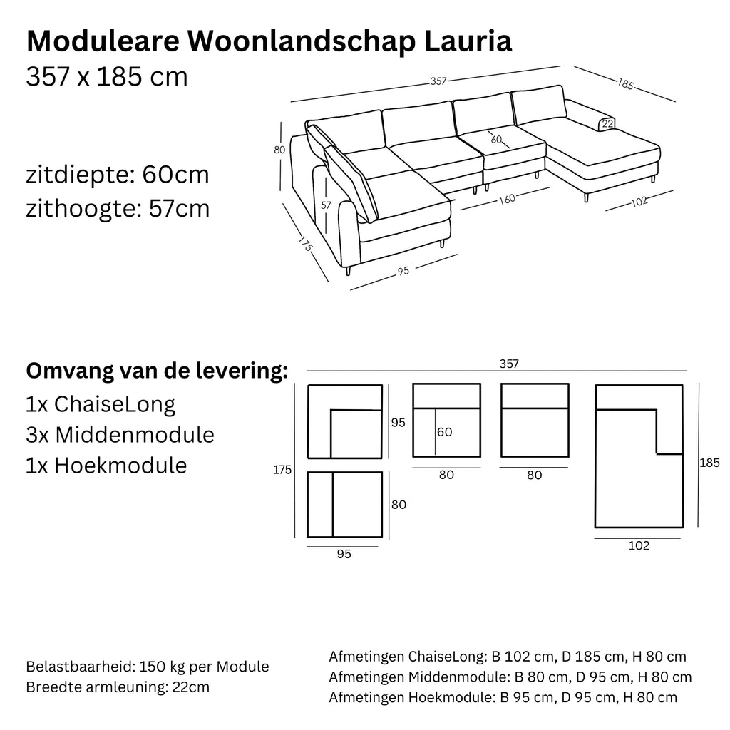 Afmetingen en Modulariteit
