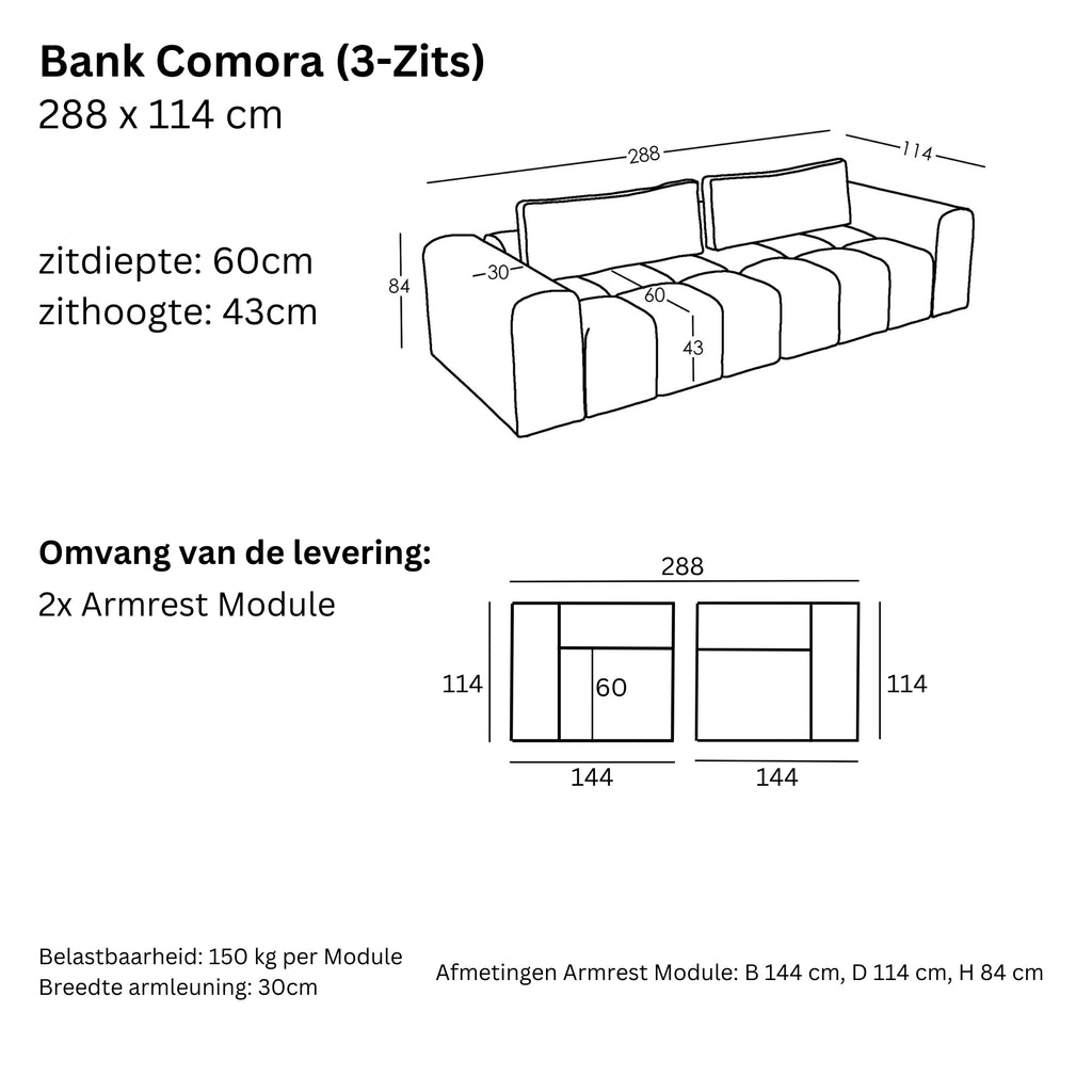 Afmetingen en Modulariteit
