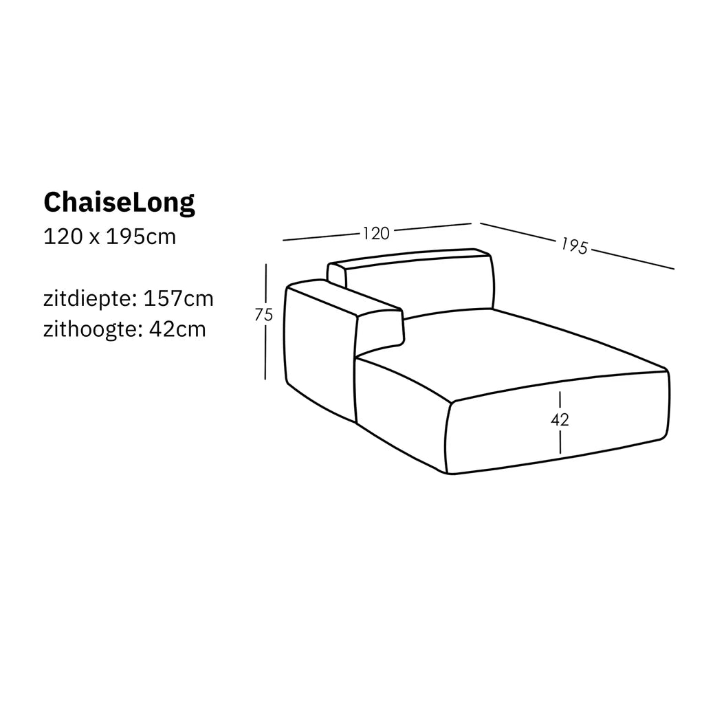Maten en Modulariteit
